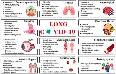 The knowns and unknowns of long COVID-19: from mechanisms to therapeutical approaches
